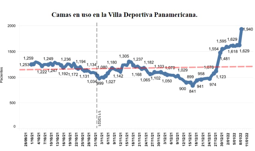 Tendencias hospitalarias en Perú. Foto: CDC