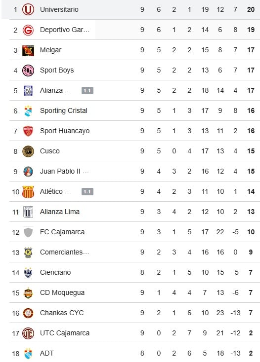 Así se movió la Tabla del Torneo Clausura en la fecha 9. (Google)