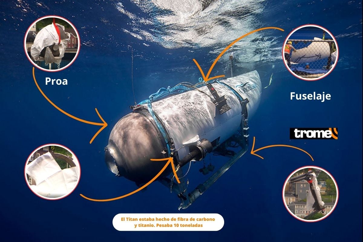 Posible ubicación original de las piezas recuperadas de sumergible Titán. (Fotos: AFP / CBC - Fuente: EFE / CBC- Diseño: Trome)