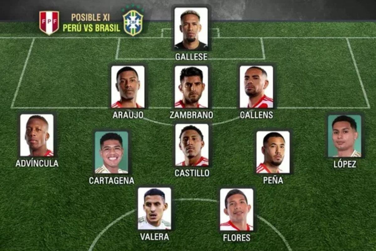 Mira el once de Jorge Fossati ante Brasil (Foto: AméricaTV)