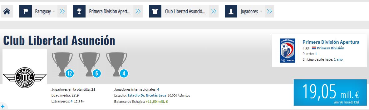Según el portal Transfermarkt, la plantilla de Libertad tiene un valor de 19.05 millones de euros. Foto: Transfermarkt