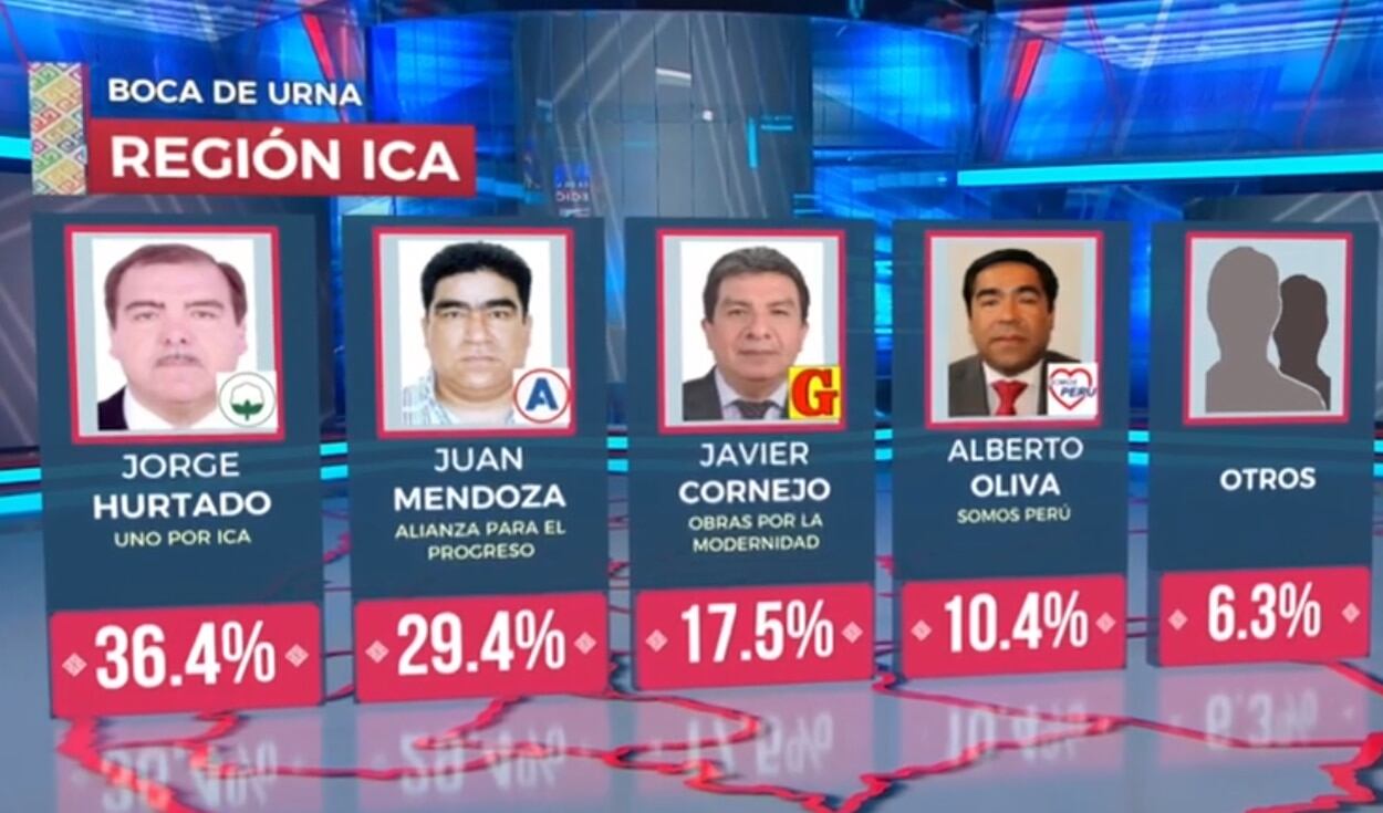 Captura: América Televisión