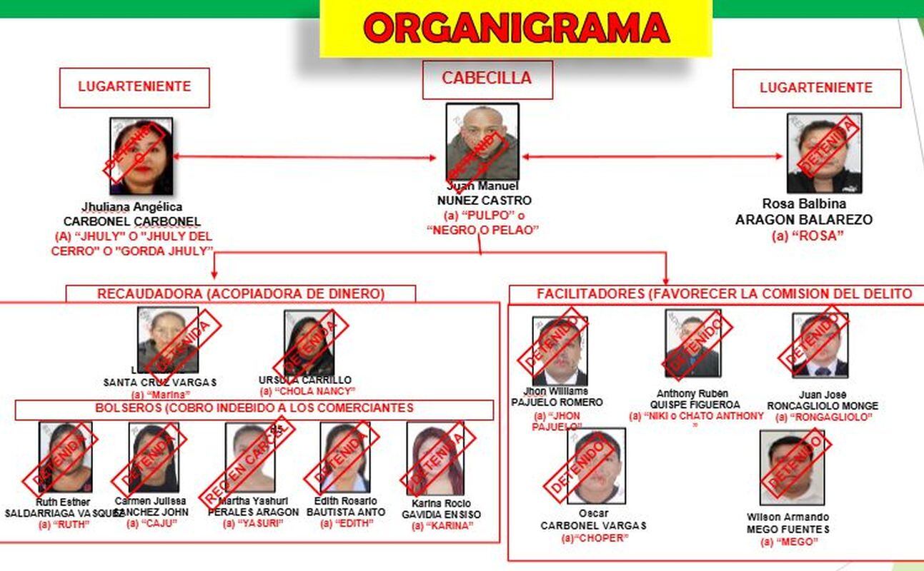 Esta es la banda 'Los Pulpos de La Victoria'.