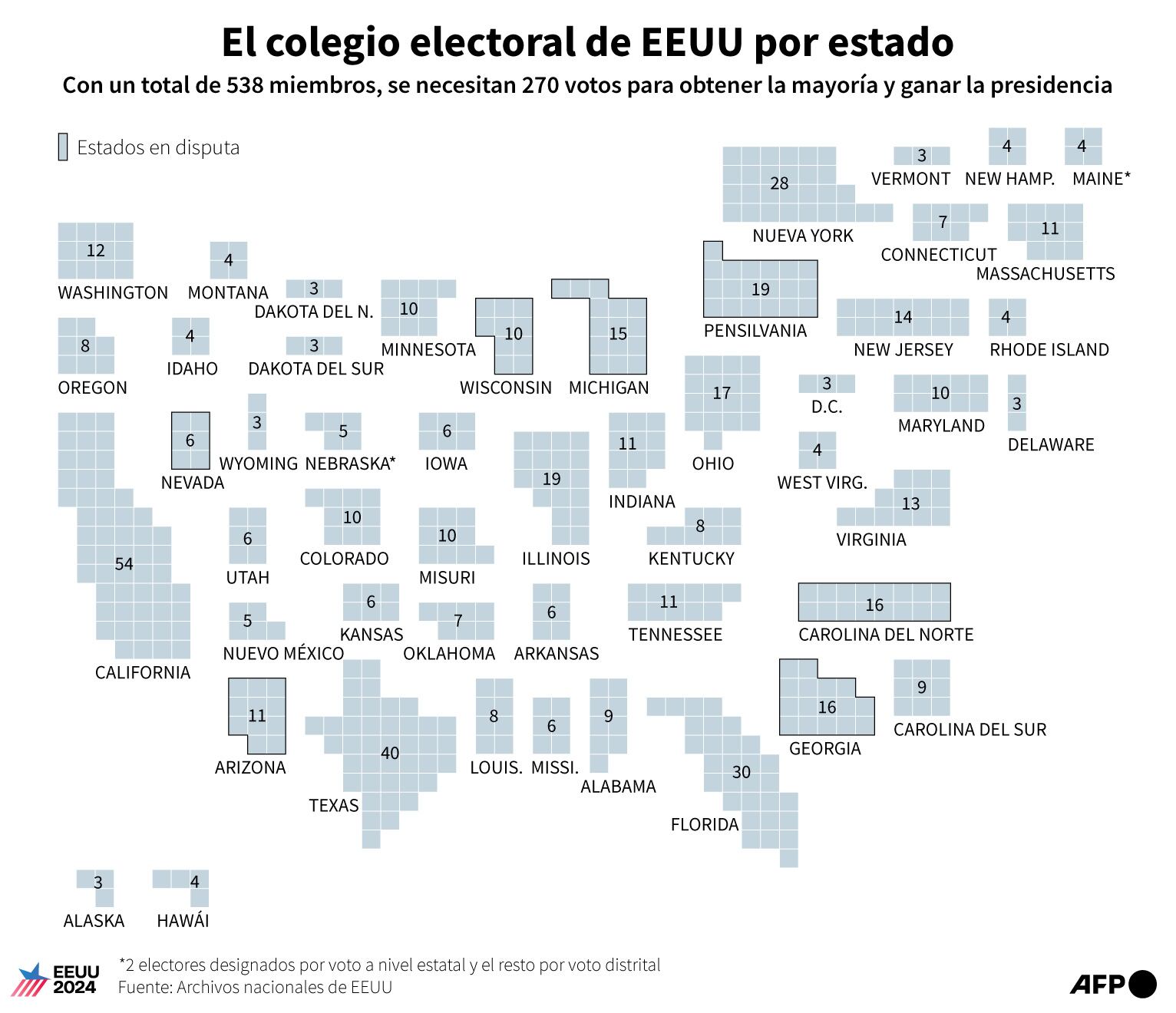 El Colegio Electoral en Estados Unidos estado por estado. (AFP).