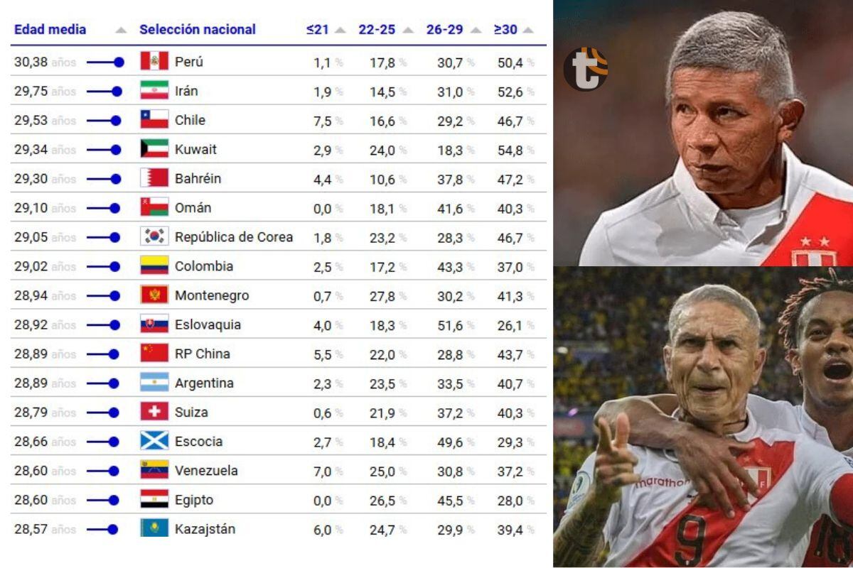 Esta es la tabla donde Perú ocupa el primer lugar (Fuente @CIES)