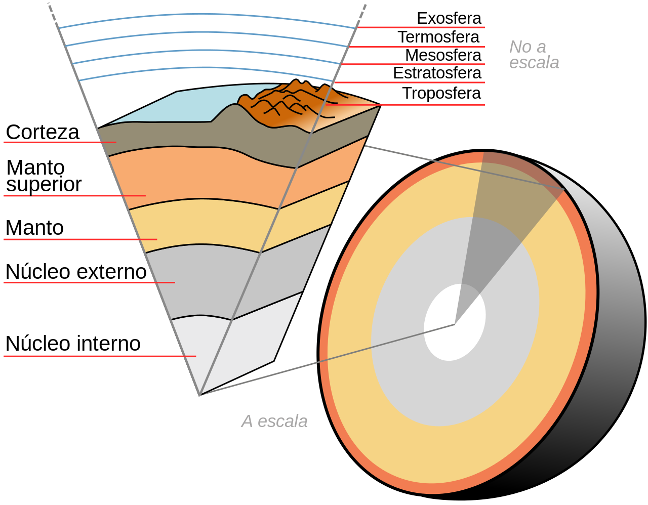 Estructura del planeta Tierra. (Foto: Wikipedia)
