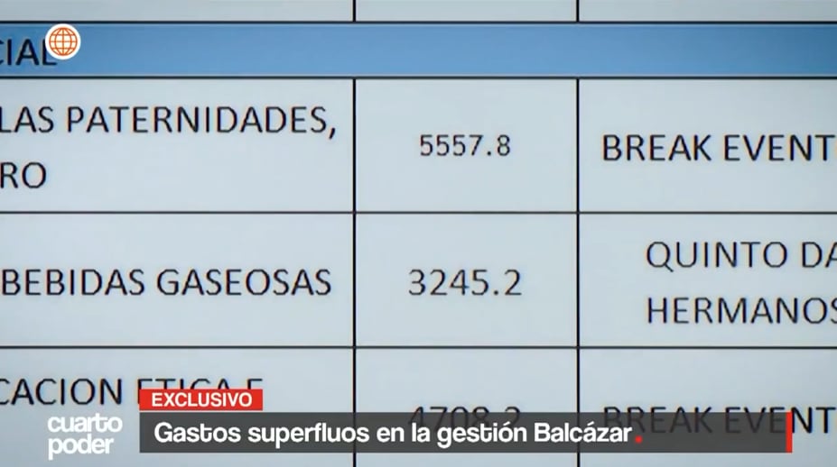 Gastos exorbitantes en el despacho presidencial del mandatario José Balcázar, según informe de Cuarto Poder.