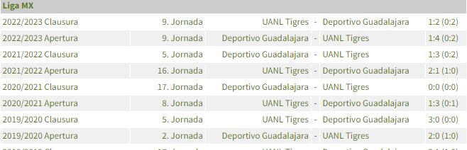 Tigres vs Chivas se enfrentan en la final número uno del Torneo Clausura de la Liga MX. Foto: Captura.