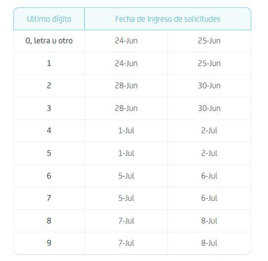 Las solicitudes podrán hacerse de forma libre desde el 9 de julio hasta el 24 de agosto del 20219 (Foto: AFP Integra)