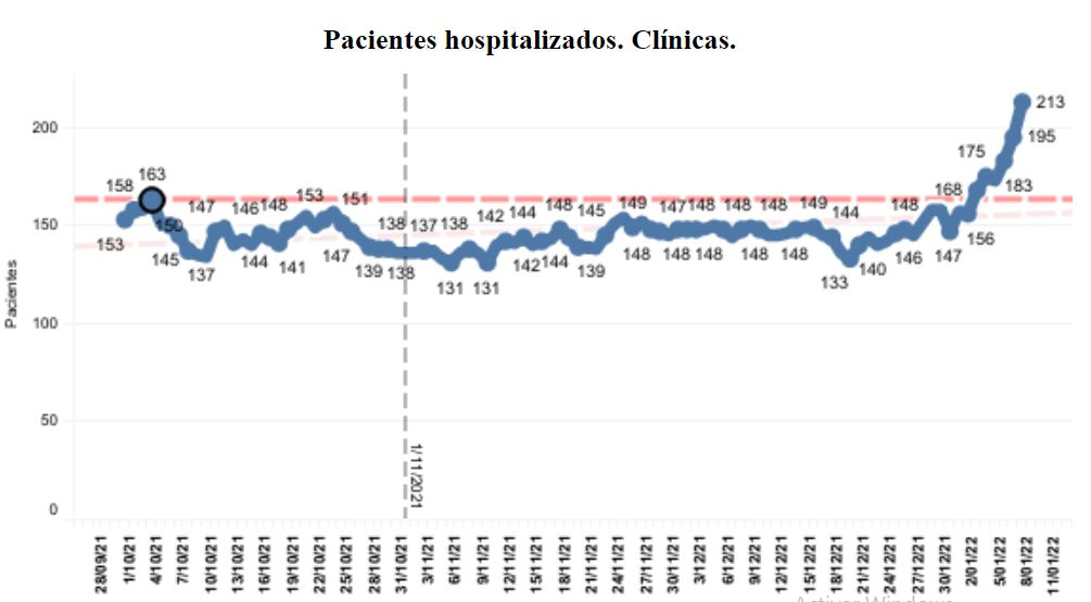 Tendencias hospitalarias en Perú. Foto: CDC