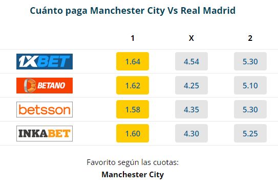 Manchester City vs. Real Madrid se enfrentan por la vuelta de semifinales de la Champions League. Foto: Captura.