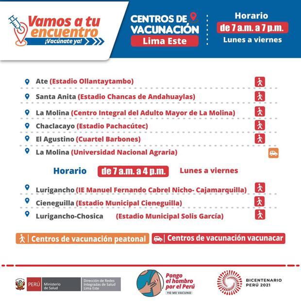 Conoce los vacunatorios a cargo de la Diris Lima Este.