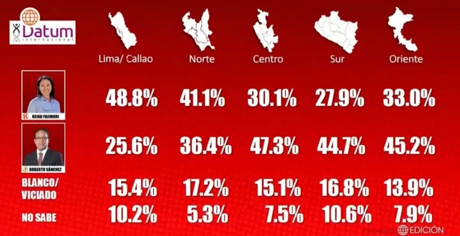 Encuesta de Datum.