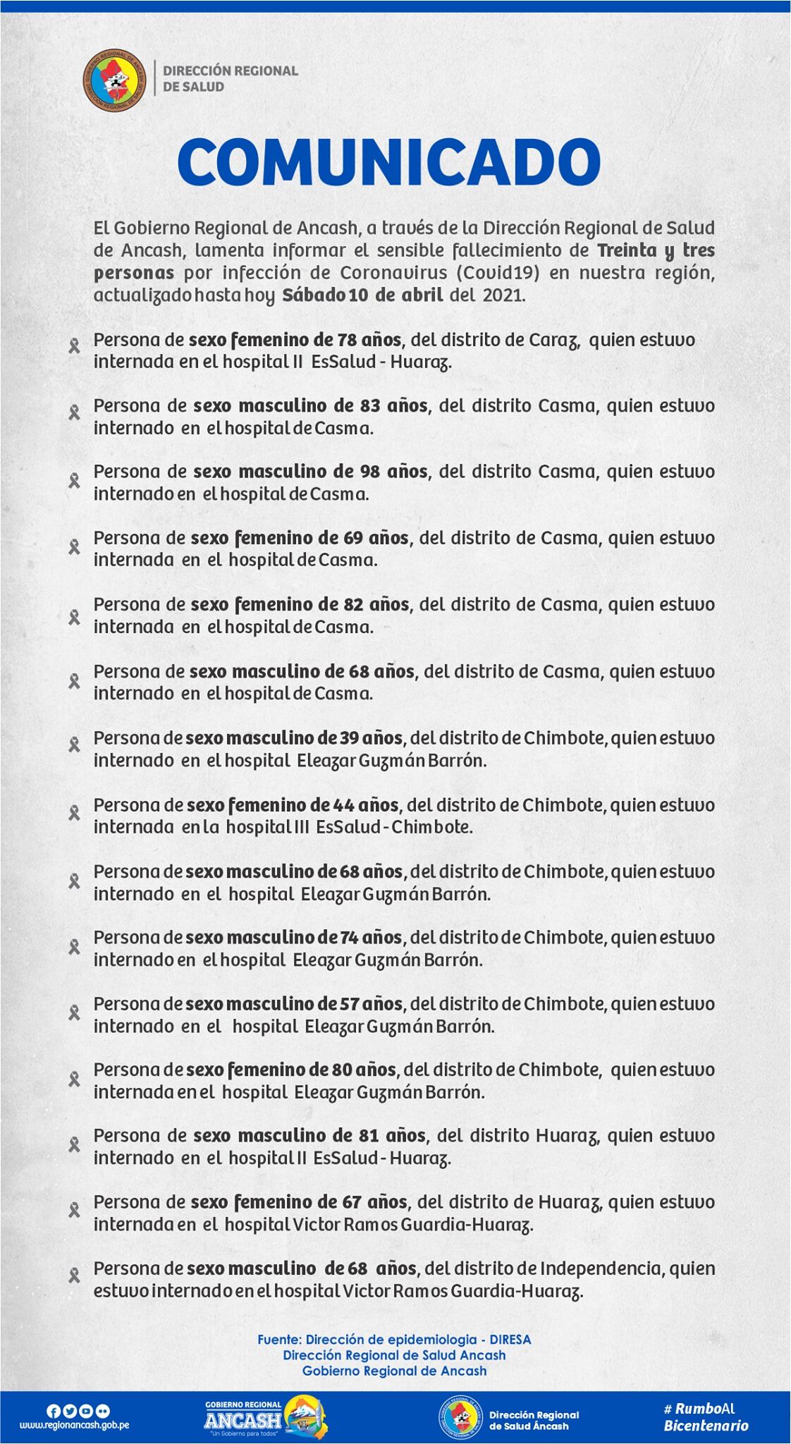 33 decesos a causa del COVID-19 (Foto: Diresa Áncash)