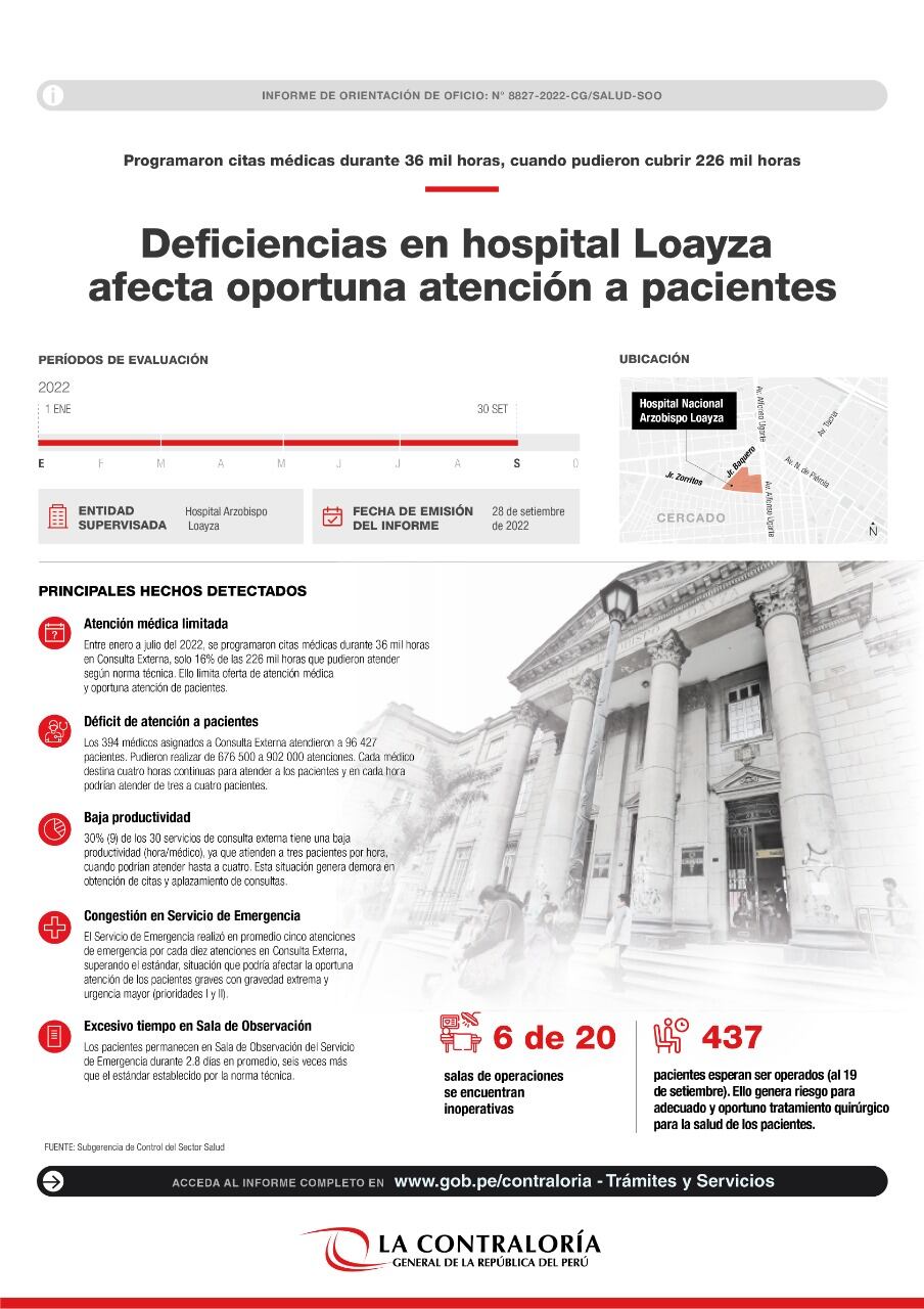 Deficiencias en la gestión del Hospital Arzobispo Loayza.