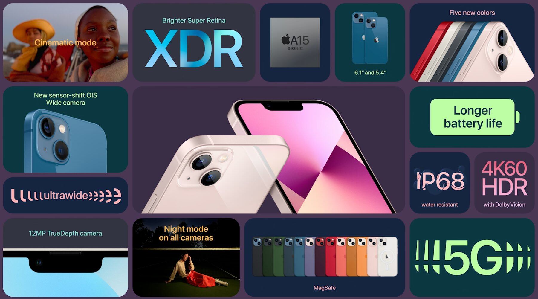 Resumen de las características del nuevo iPhone 13. | Foto: Apple