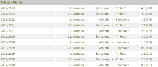 Barcelona vs Athletic Bilbao se enfrentan por una fecha más de LaLiga. Foto: Captura.