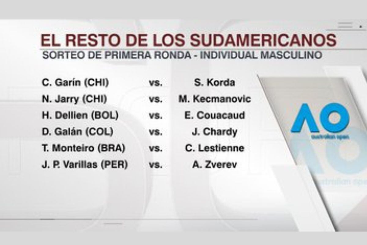 Estos son los sudamericanos que jugarán el Abierto de Australia (@espn)