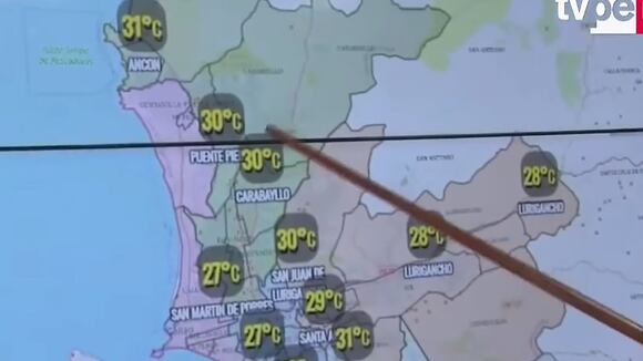 Clima en Lima