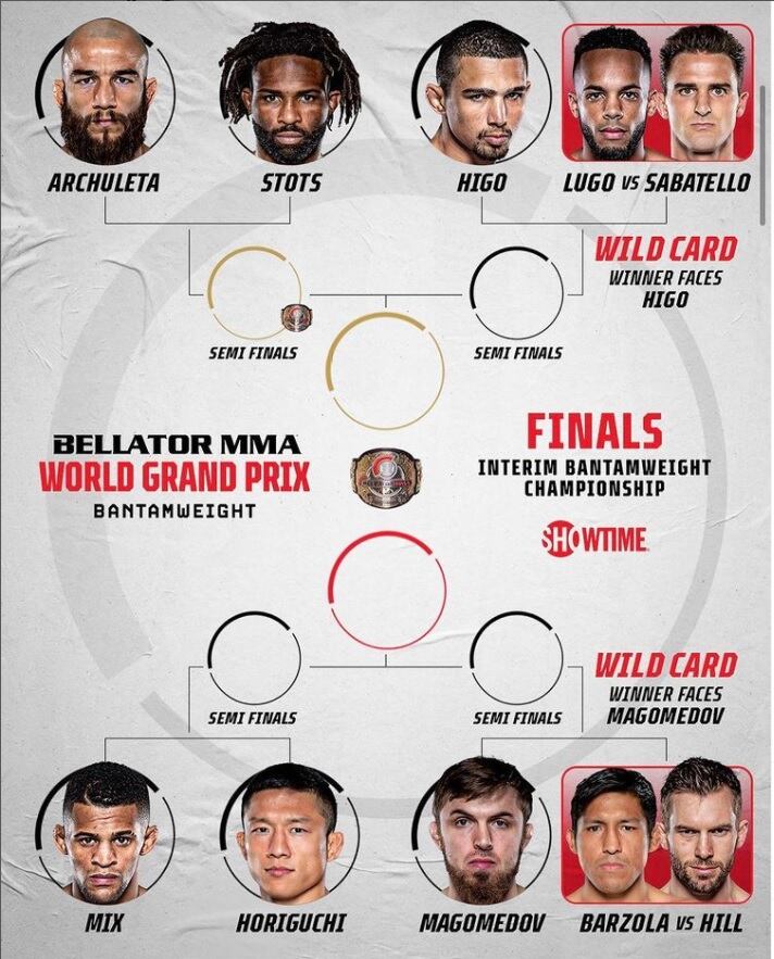 Así quedaron las llaves del GP de peso gallo de Bellator. (Bellator)