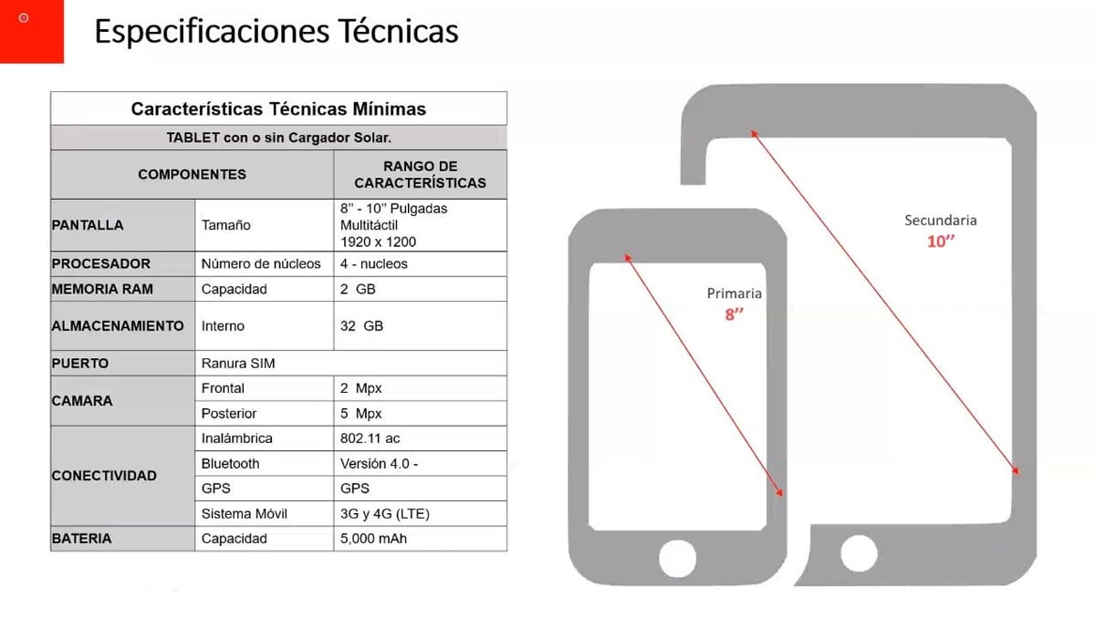 Además, se podrán cargar con paneles solares que se adaptarán a la entrada USB del dispositivo. (Foto: Minedu)