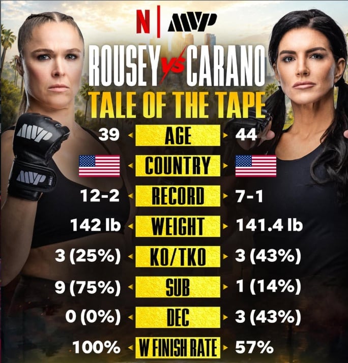 Ronda Rousey vs. Gina Carano, un duelo que promete. (mostvaluablepromotions)