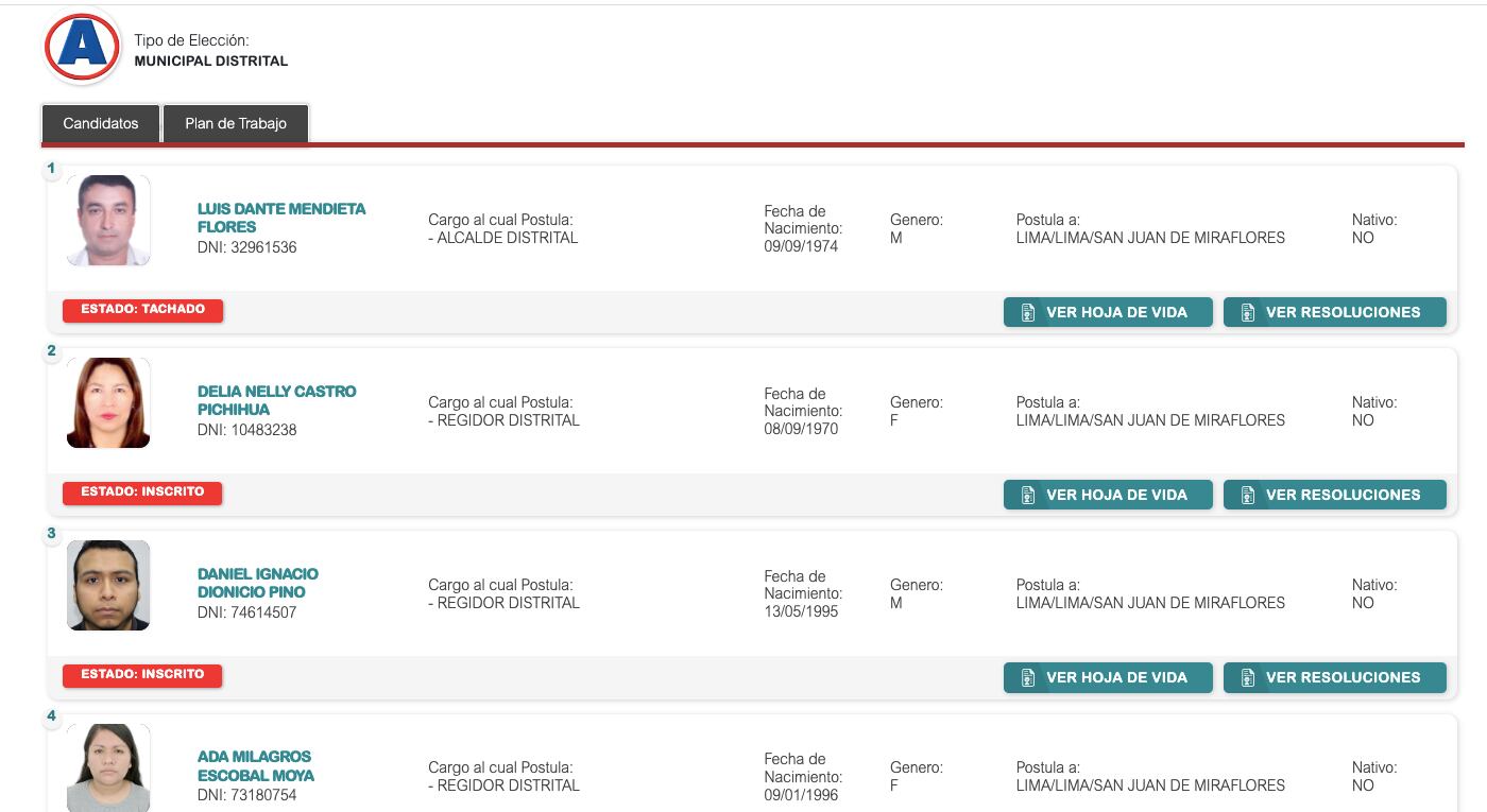 Lista APP por San Juan de Miraflores según JNE
