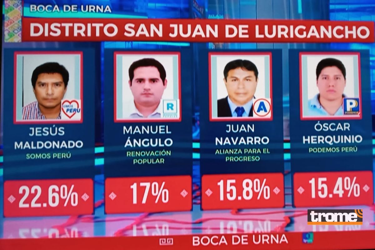 Resultados a boca de urna en San Juan de Lurigancho (@americatv)