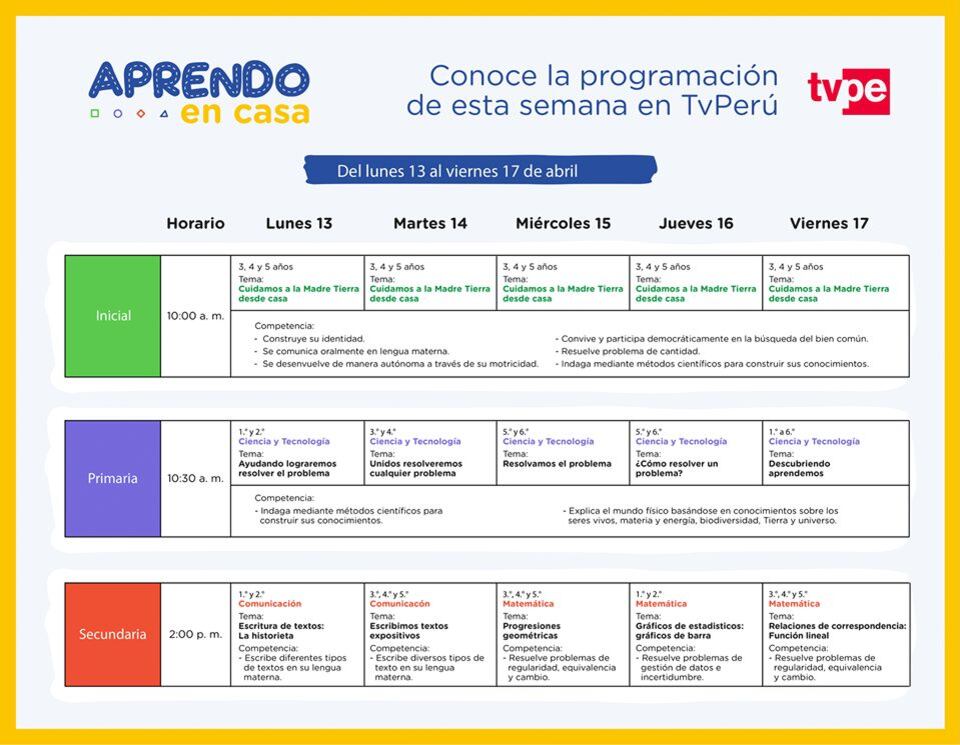 Los temas del curso Ciencia y Tecnología de Aprendo en casa. (Minedu)