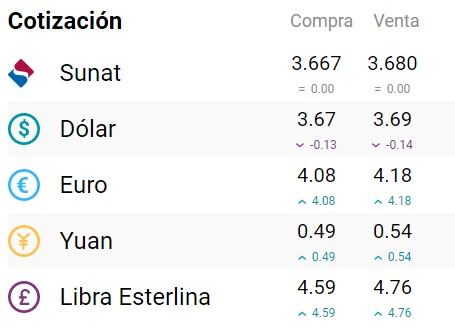 Precio del dólar lunes 29 de mayo