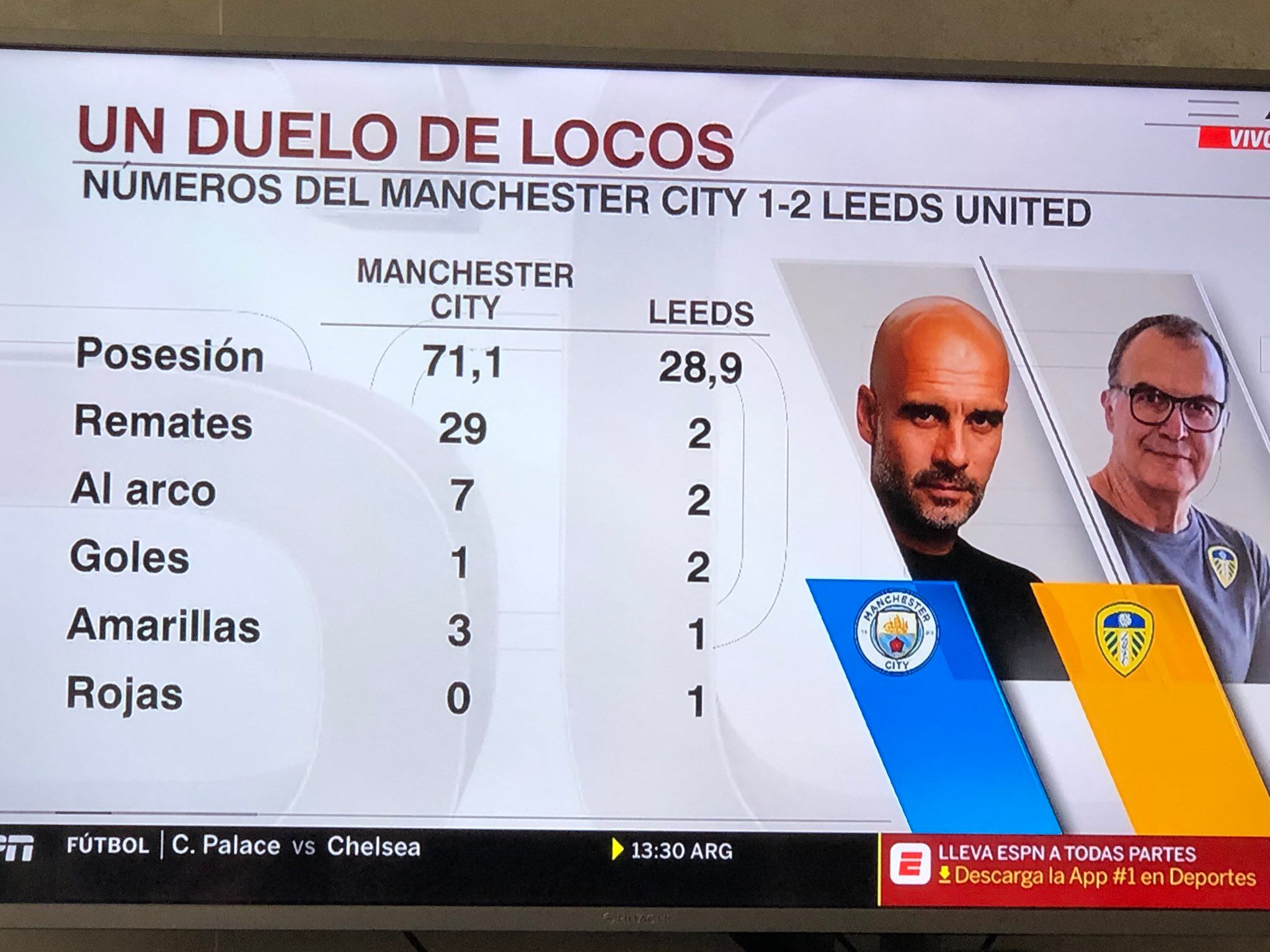 El cuadro de Marcelo Bielsa dio una enorme muestra de contundencia ante los de Guardiola