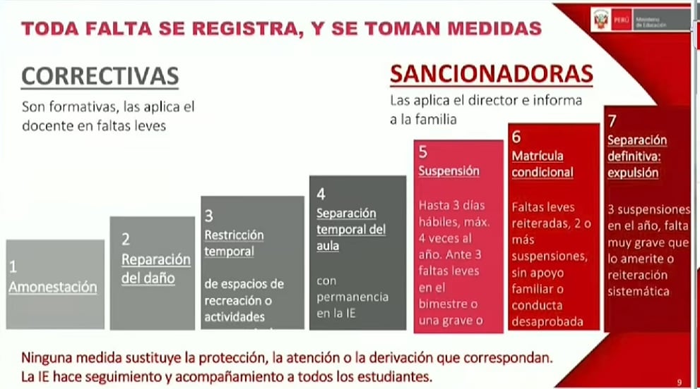 Ministro de Educación José Antonio Chang presentó los nuevos lineamientos para fomentar la disciplina en los centros educaivos. (Ministerio de Educación)