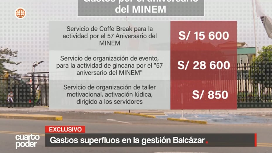 El Ministerio de Energía y Minas gastó casi 100 mil soles en su aniversario N° 57.