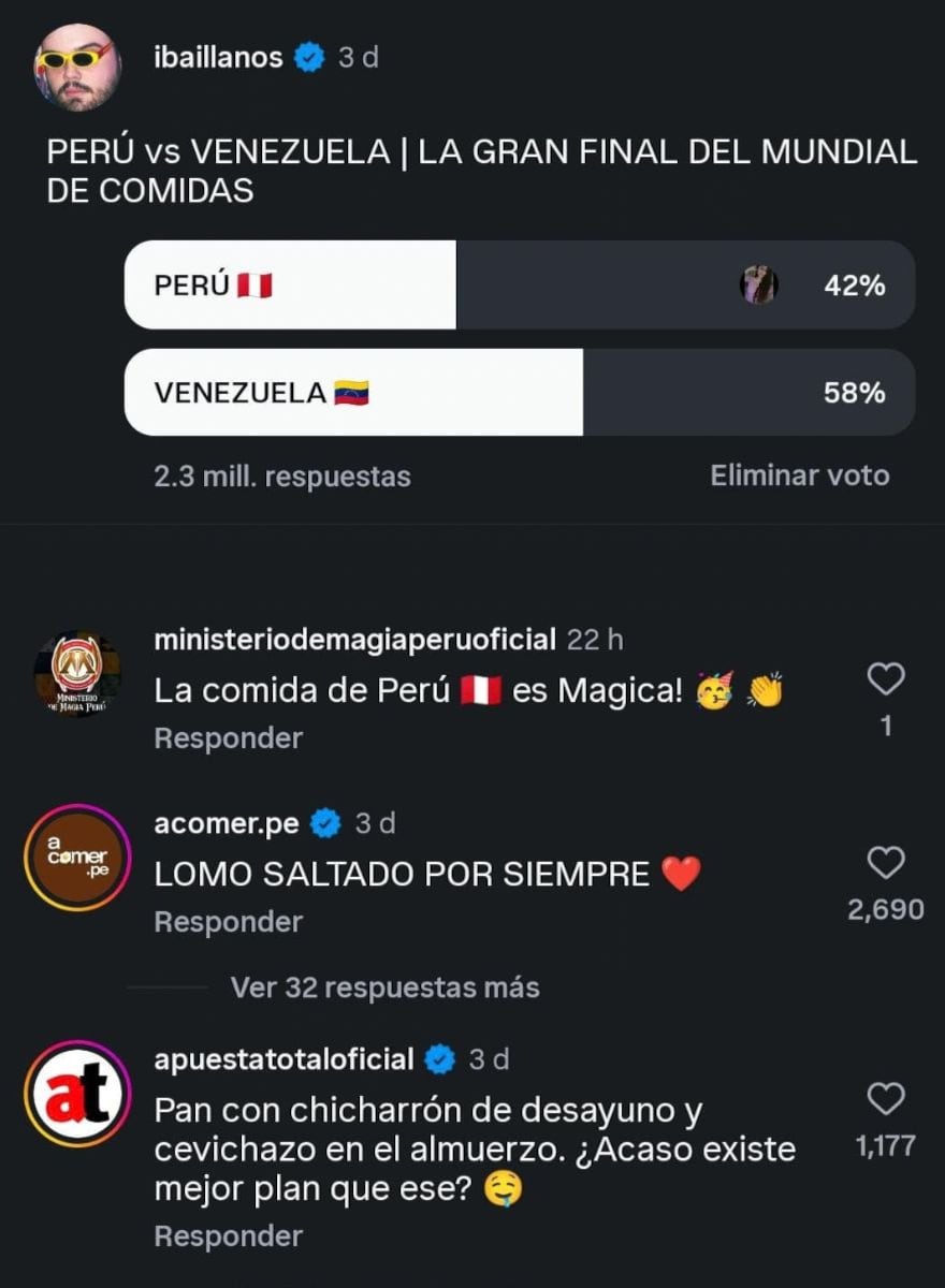 Las votaciones en el Mundial de Comidas no favorecen a Perú.