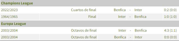 Inter vs. Benfica se enfrentan por la vuelta de los cuartos de final de la Champions League. Foto: AFP.