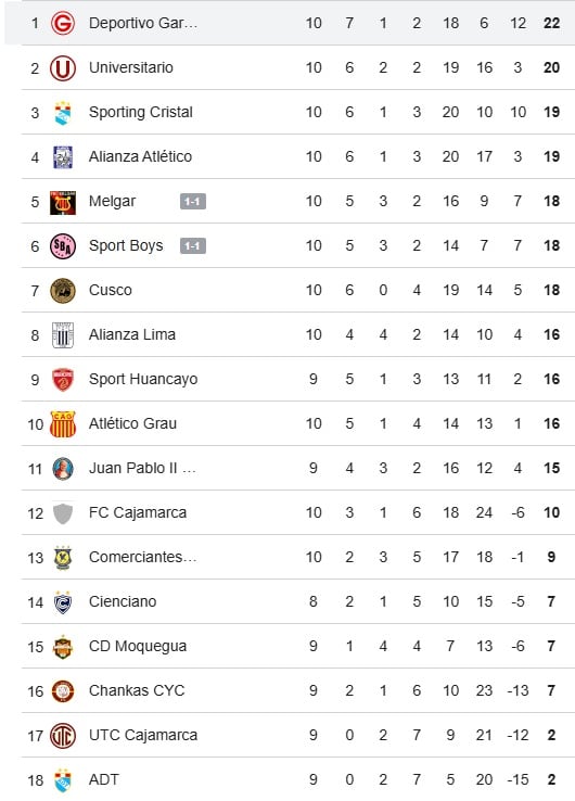 Así va la tabla del Clausura. (Google)