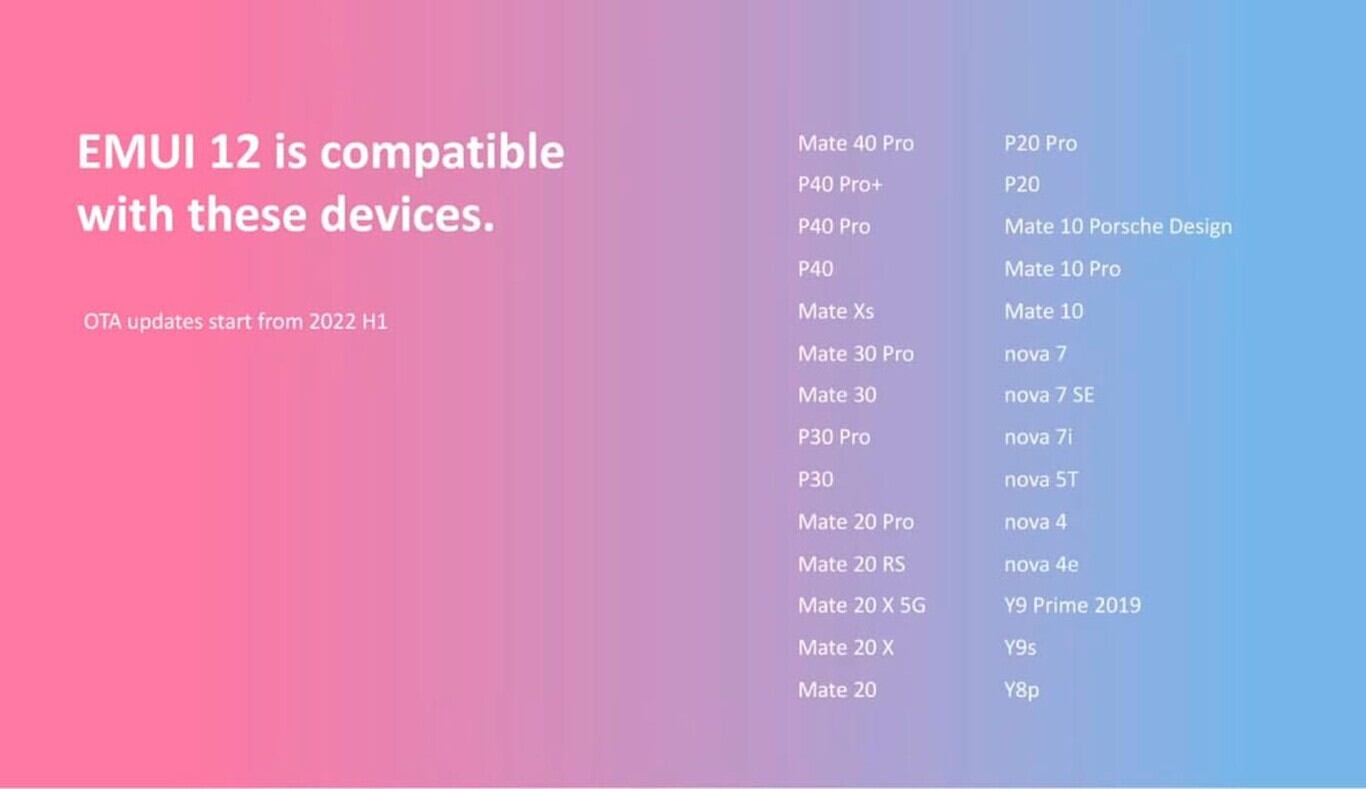 Smartphones Huawei compatibles con EMUI 12.