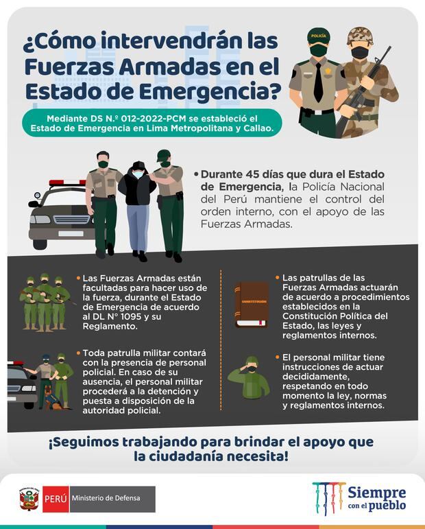 Ministerio de Defensa graficó su rol en apoyo a la Policía Nacional.