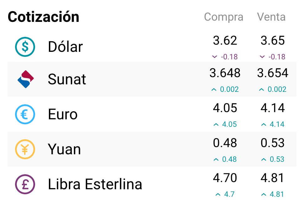 Precio del dólar 16/06/2023