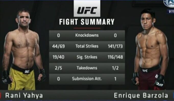 El Fuerte Bazola lanzó más de 100 golpes a diferencia de su rival. (Captura TV)