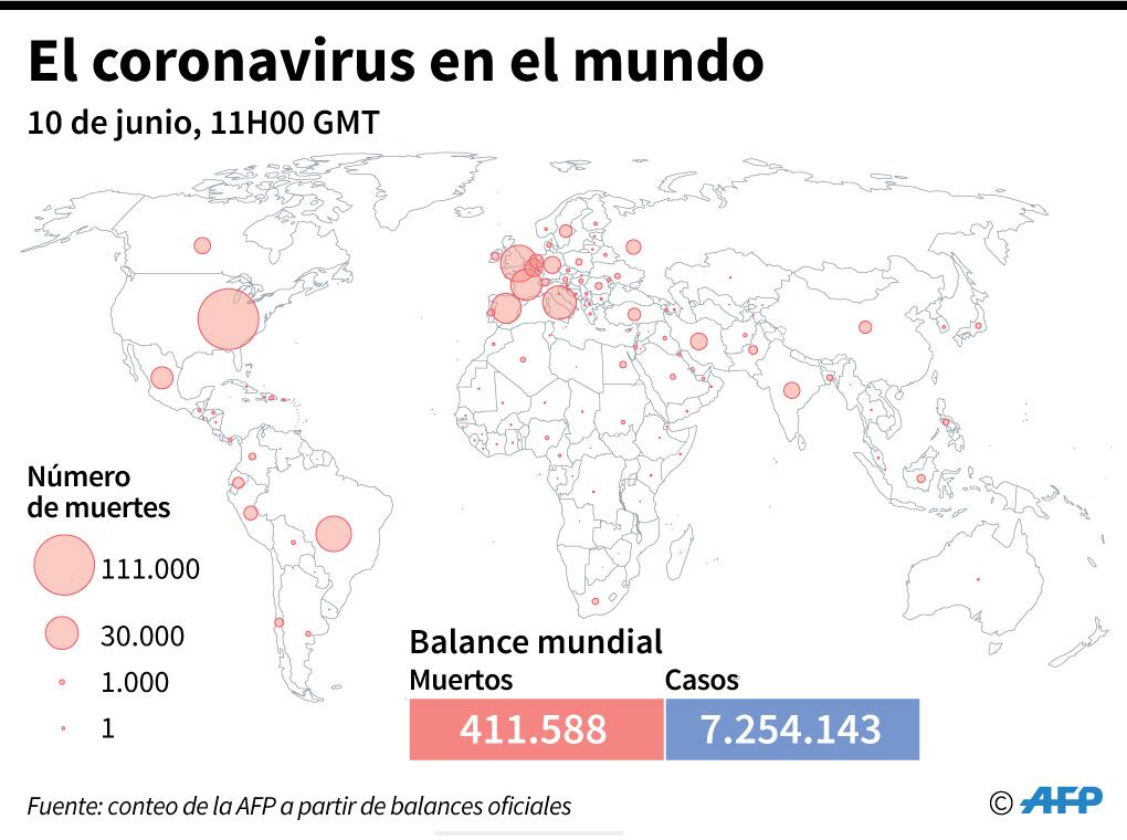 Balance mundial de la pandemia del nuevo coronavirus y mapamundi con el número de muertes por país, al 10 de junio a las 11:00H (GMT). (AFP).