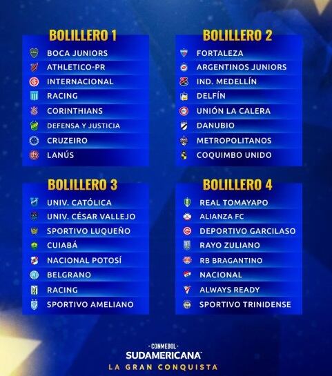 Bolilleros del sorteo de Copa Sudamericana 2024. Foto: Conmebol