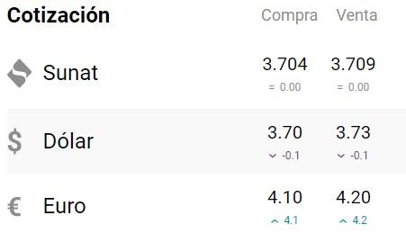 El dólar no ha sufrido grandes variaciones en los últimos días. Foto: captura cuantoestaeldolar.pe