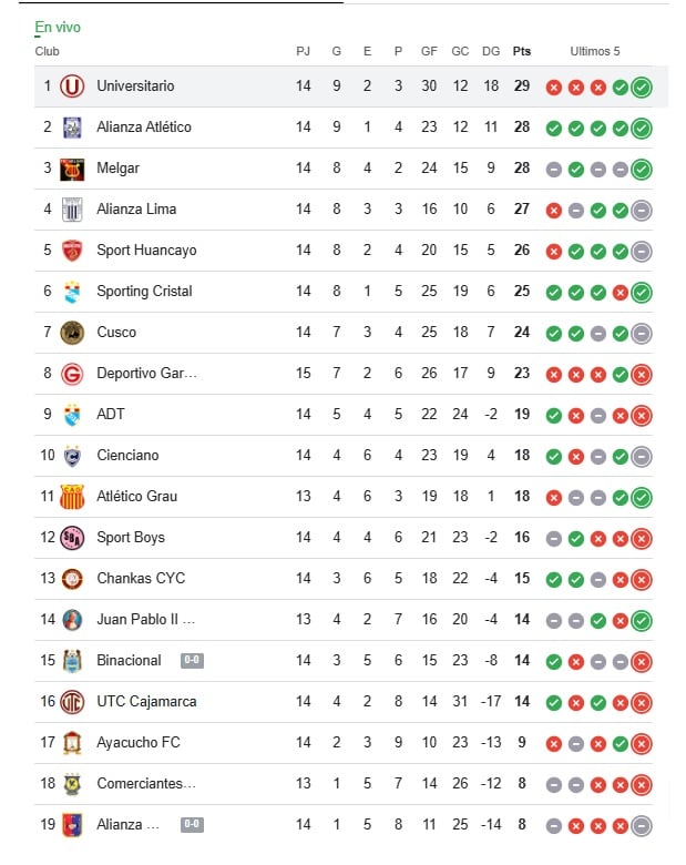 Tabla del Torneo Apertura en la fecha 15