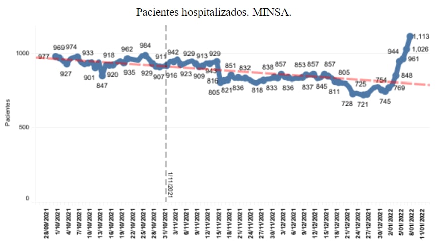 Tendencias hospitalarias en Perú. Foto: CDC