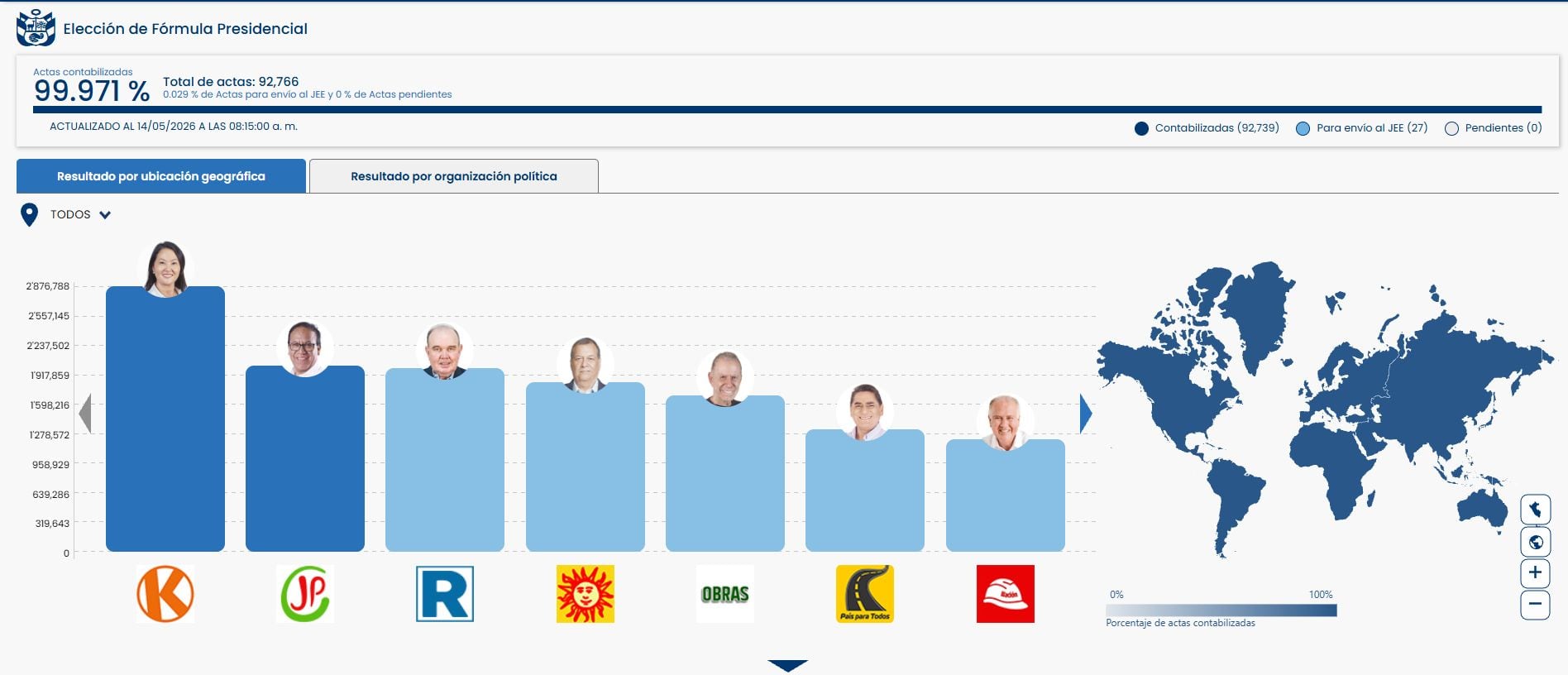 RESULTADOS OFICIALES DE ONPE