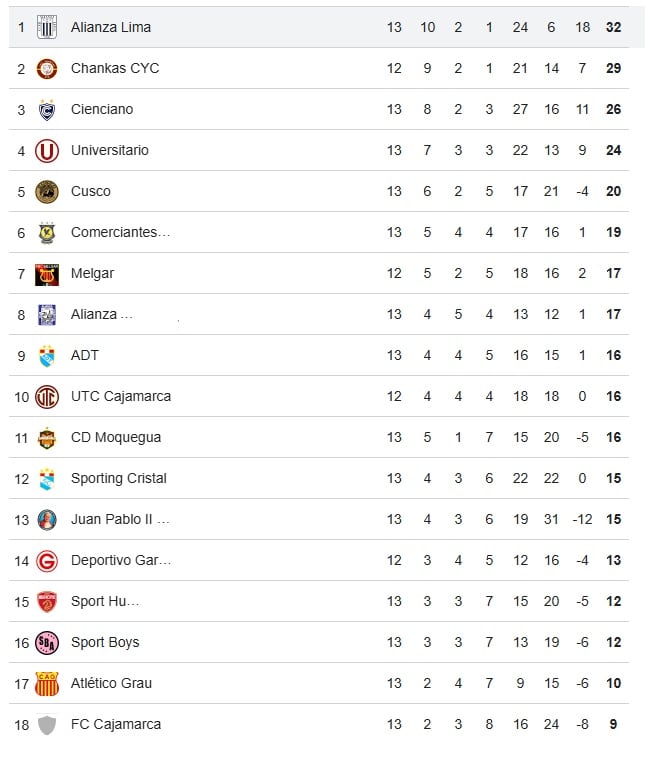 Así va la Tabla del Apertura. (Google)