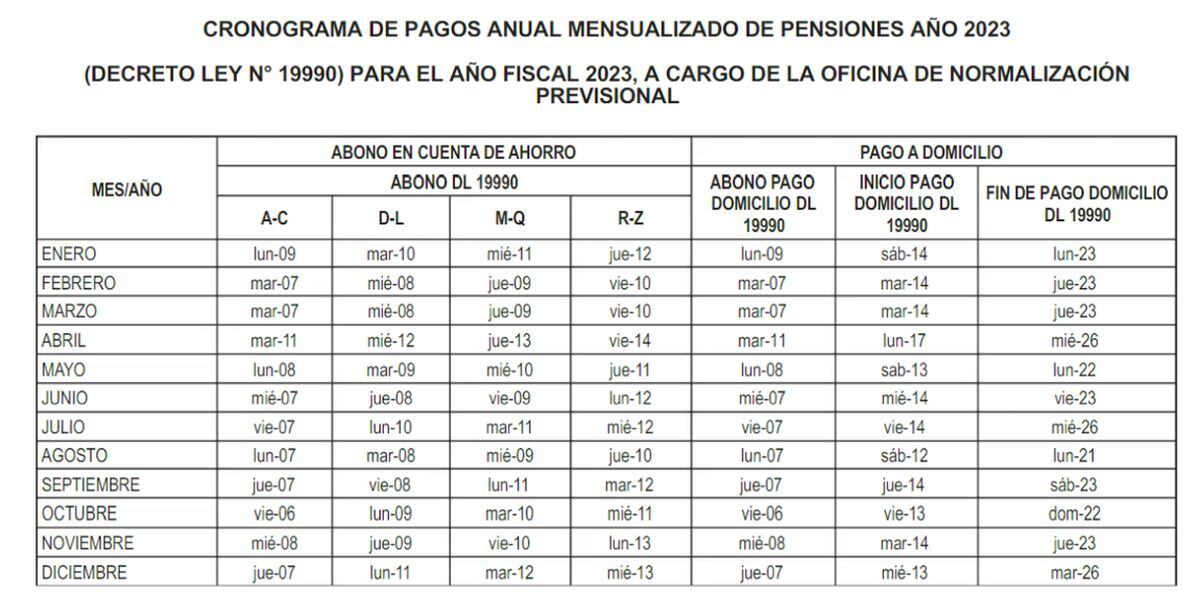 Cronograma anual de pago (Foto: El Peruano)
