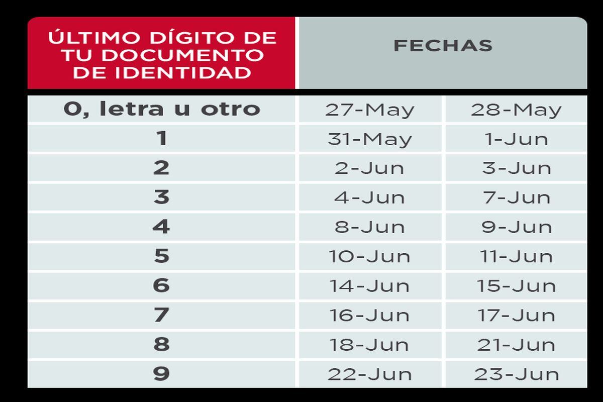 Este es el cronograma de retiro vigente para la primera etapa. (Foto: AFP Habitat)