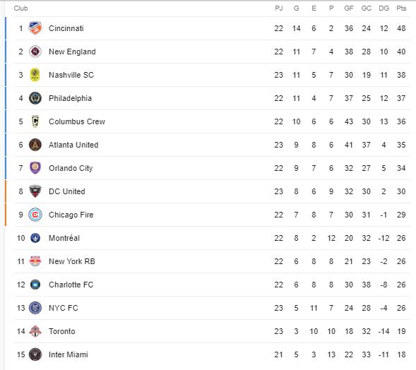 Inter Miami jugará su último partido previo a la presentación de Lionel Messi. Foto: Captura.